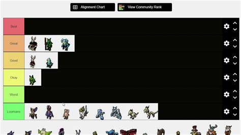 Just a quick skim, copling should probably be higher. . Loomian legacy starter tier list